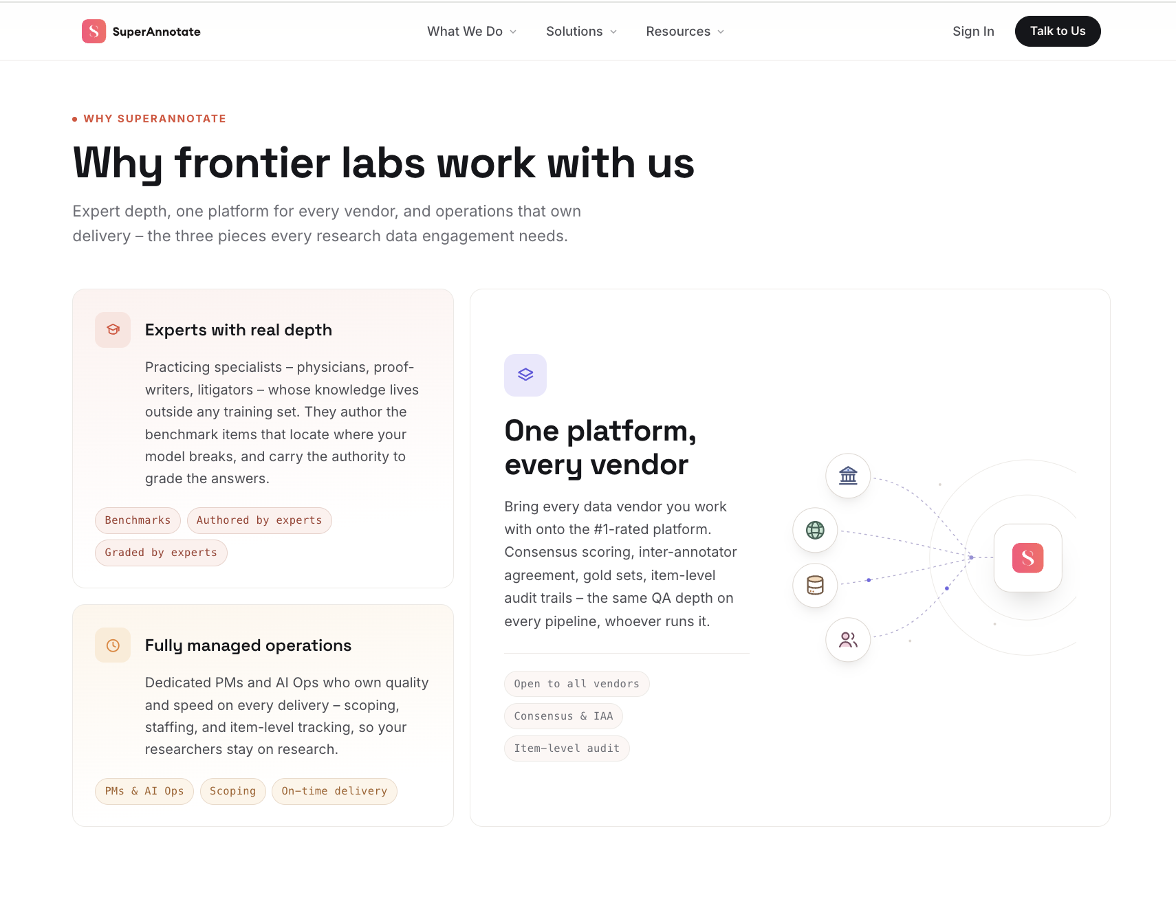 SuperAnnotate Why frontier labs work with us editorial experience