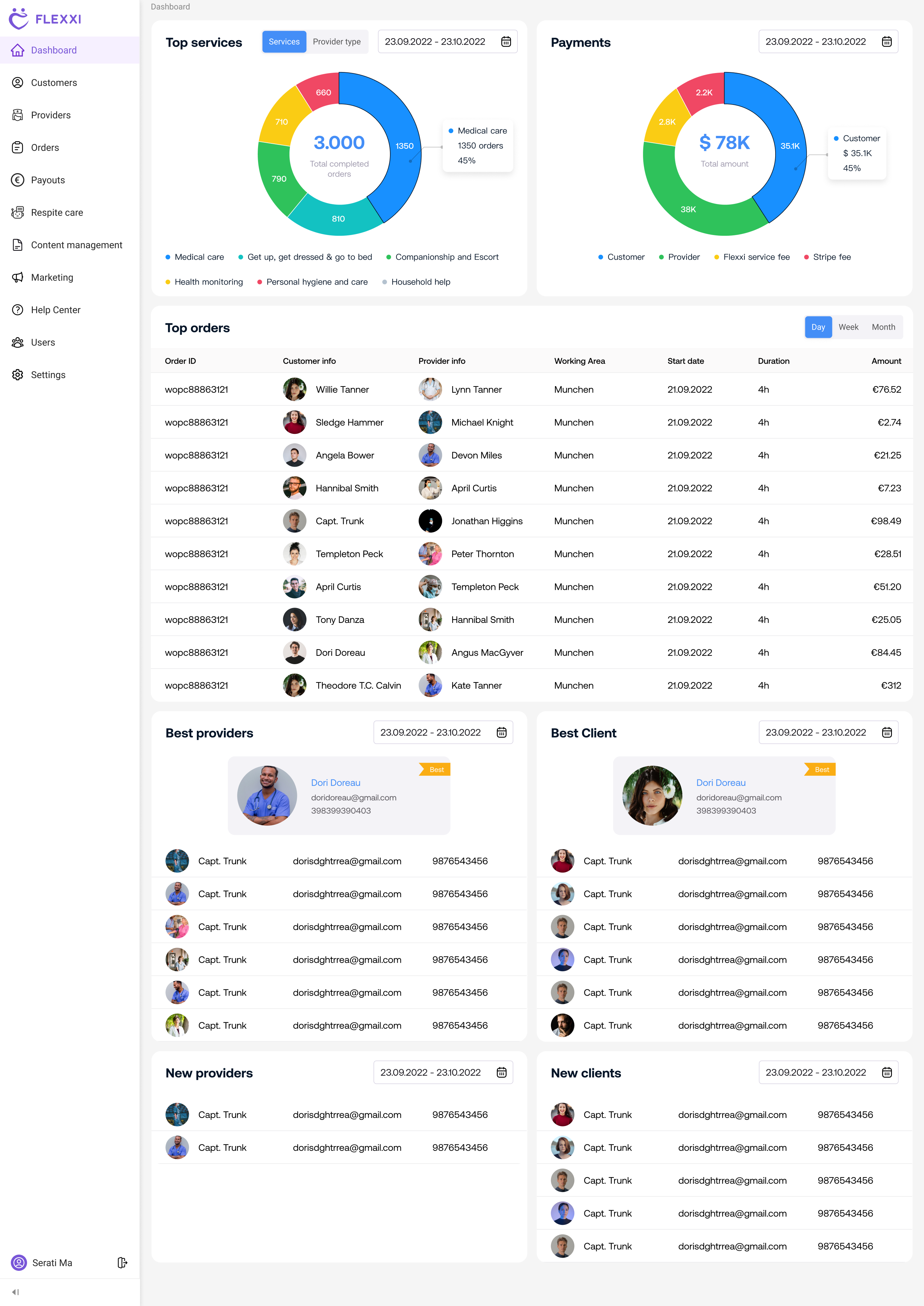 Flexxi admin — analytics dashboard with charts and bookings overview